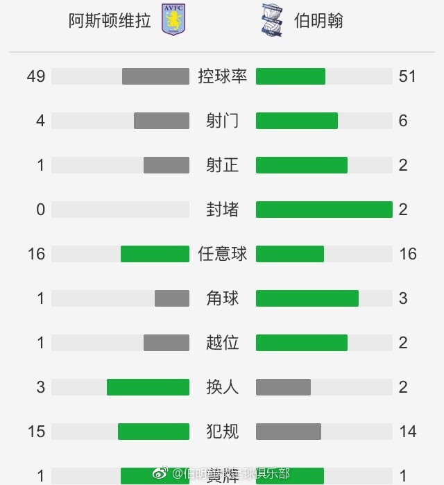 北京时间11月13日凌晨1点整，2023-24赛季意甲第12轮罗马德比在罗马奥林匹克体育场展开角逐，罗马客场挑战拉齐奥。